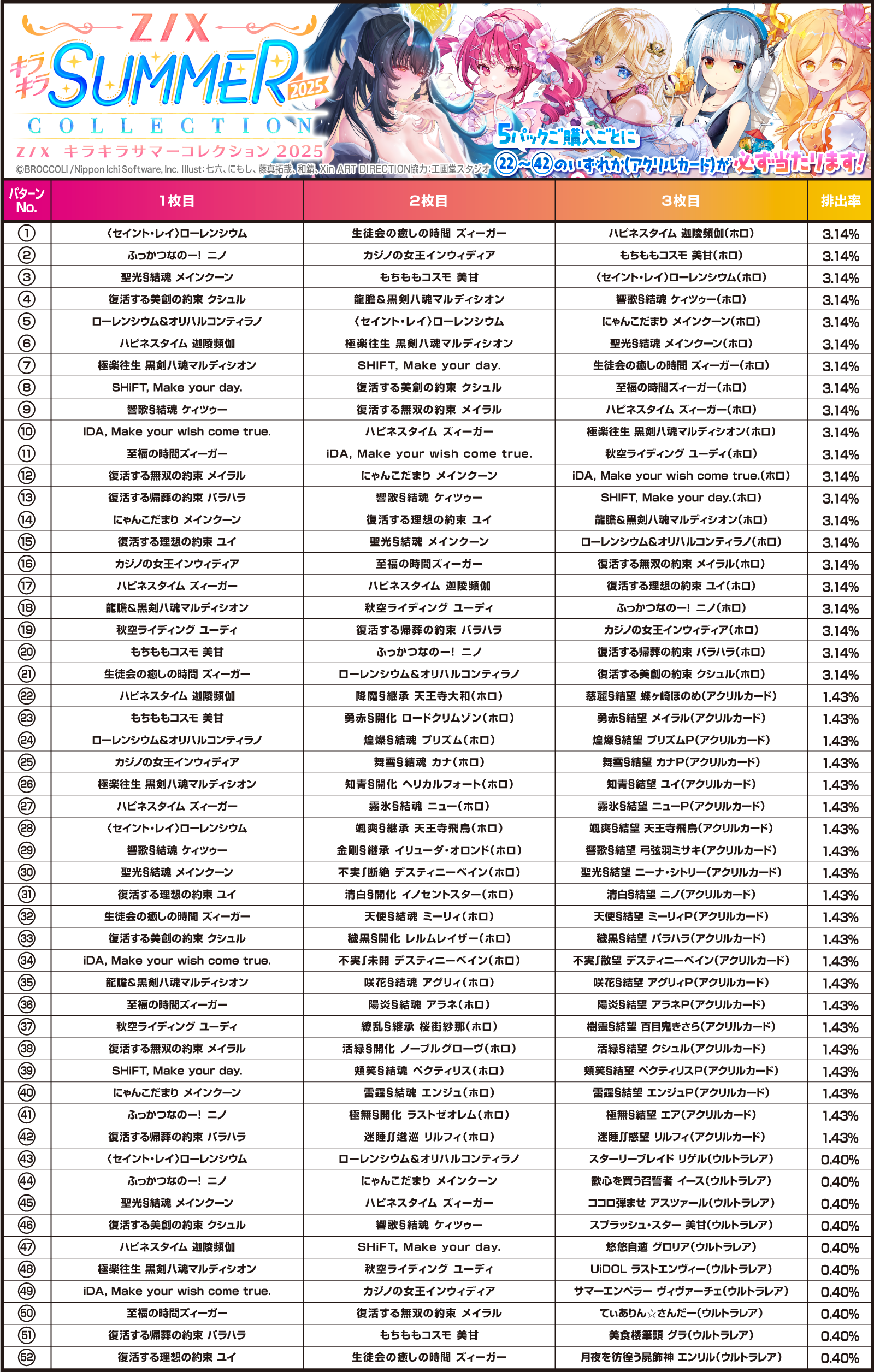 パックパターン排出率