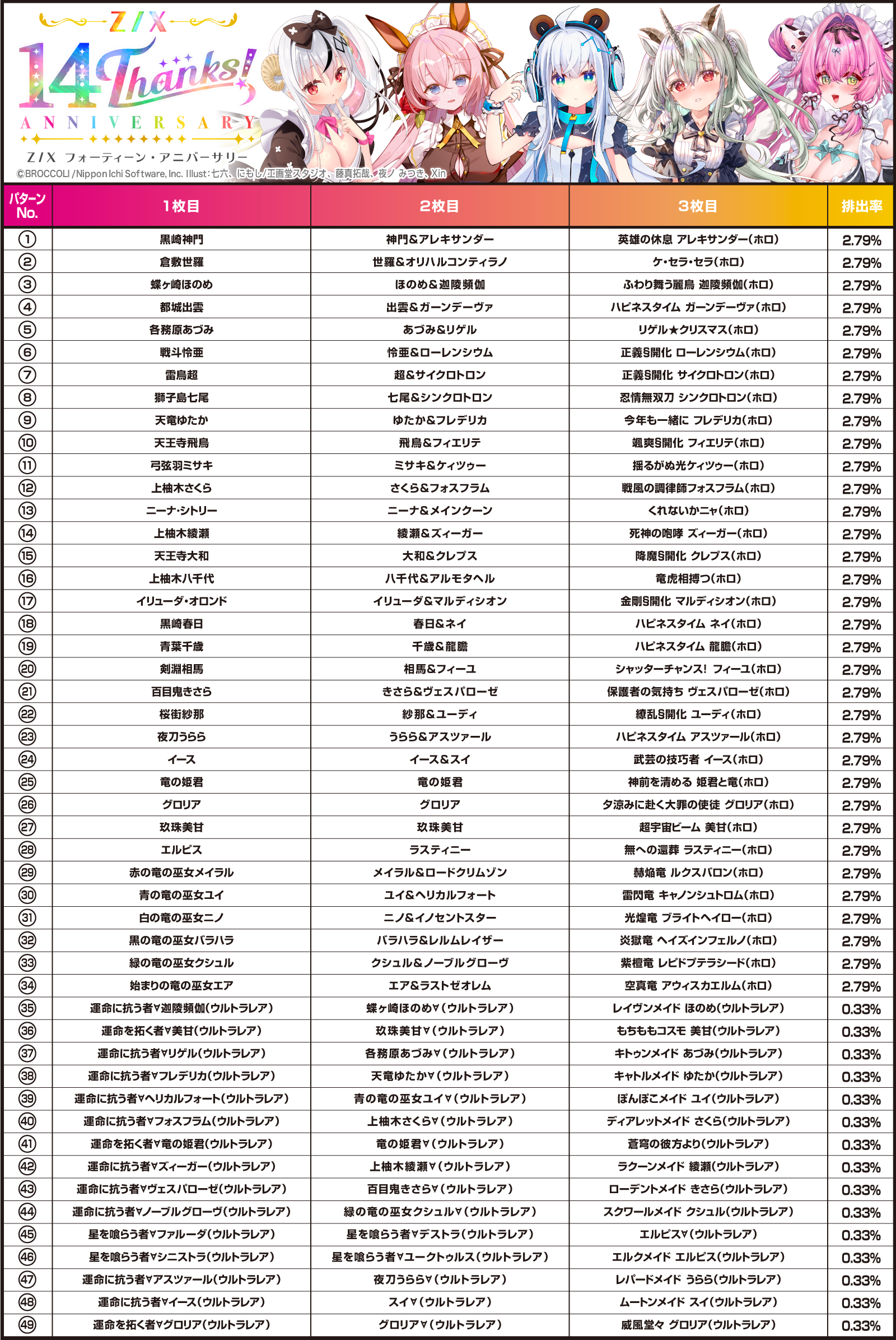 パックパターン排出率